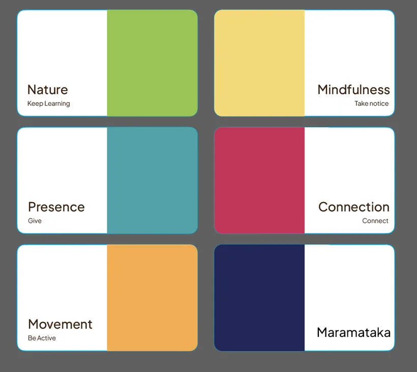 Reflection card layout iteration