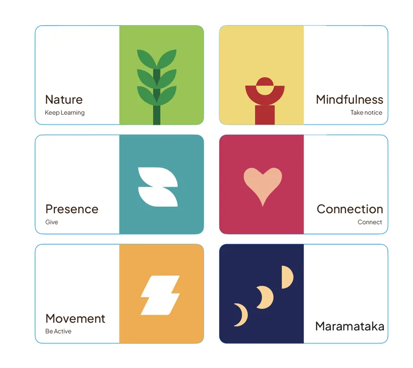 Reflection card layout iteration