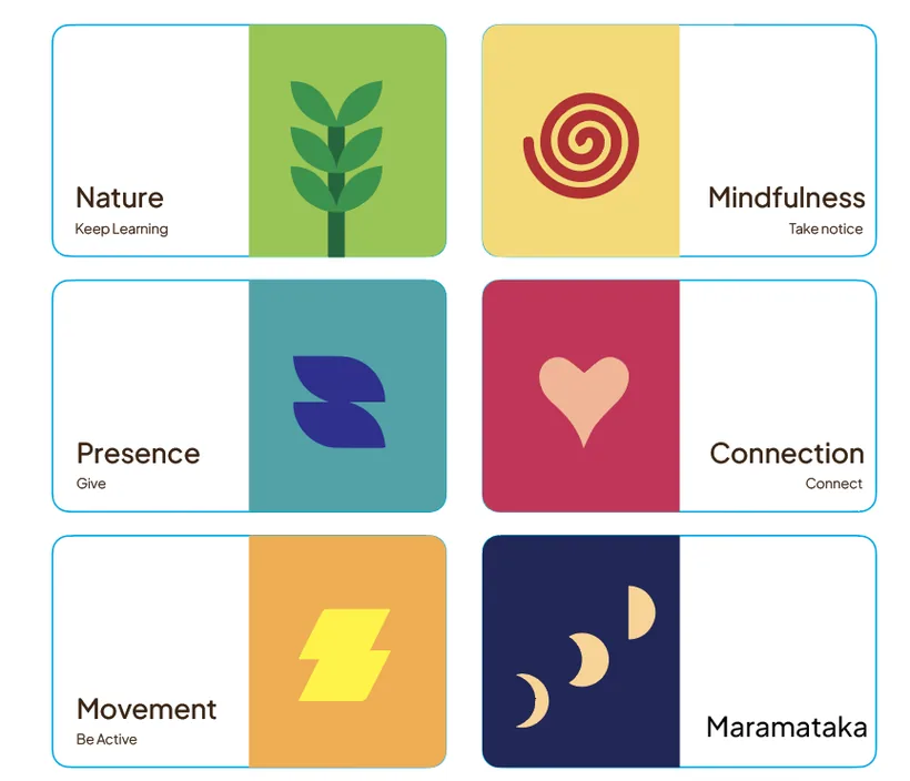 Reflection card layout iteration