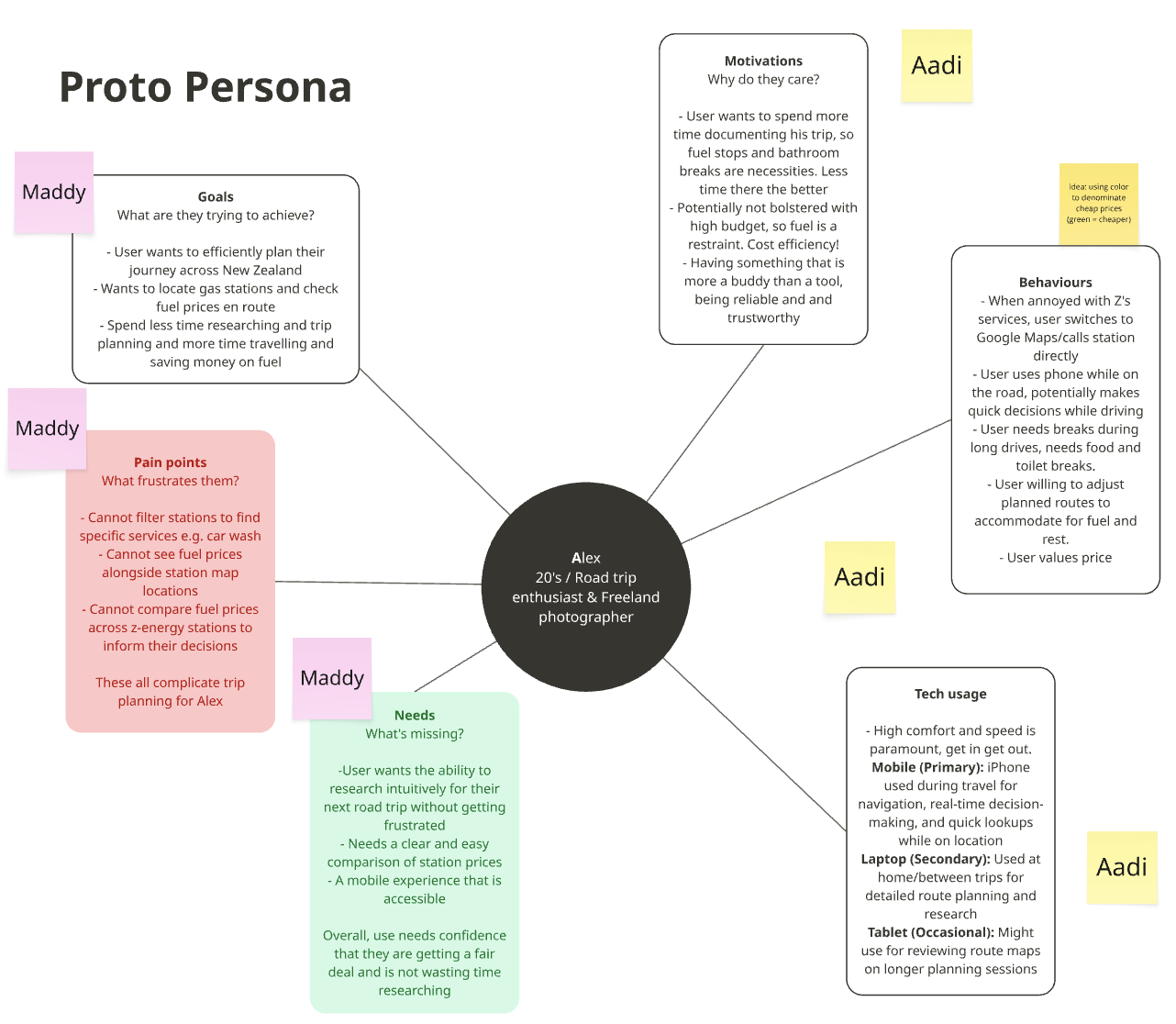 Proto-persona — Alex, a road-tripping freelance photographer