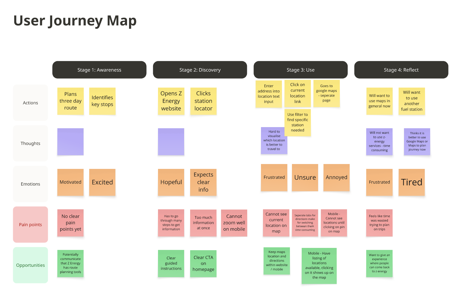 To-be user flow — from ‘I need fuel’ to ‘directions, sorted’